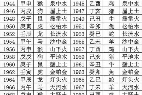 丙申年是哪一年|丙申年是哪一年 丙申年是什么生肖属什么